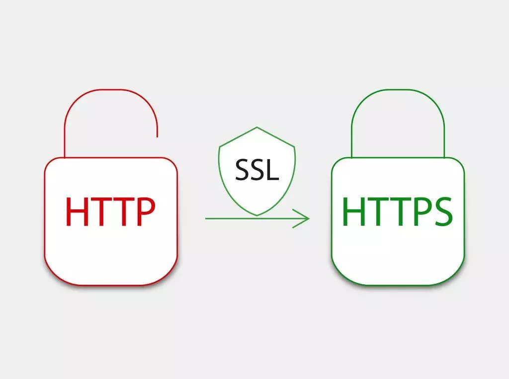 A http lock is left "unlocked" because the website isn't secured with SSL.